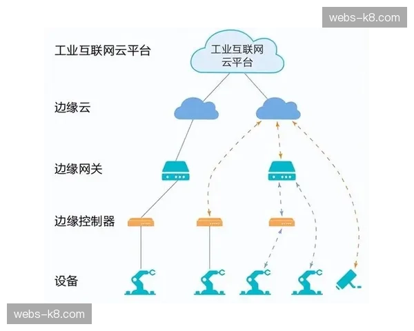 边缘计算节点在当前阶段下沉至镜头末端，实现了赛场原始数据的亚秒级结构化