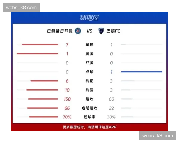 报道称下赛季法甲可能引入新的数据统计指标，更细致衡量“有效控球时间”